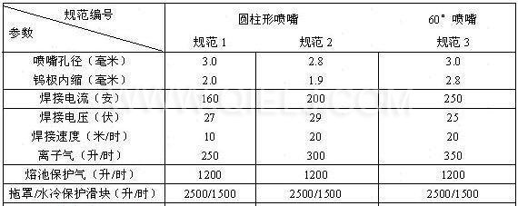 汽提塔各項(xiàng)經(jīng)濟(jì)技術(shù)指標(biāo) 汽提塔各項(xiàng)經(jīng)濟(jì)技術(shù)指標(biāo)